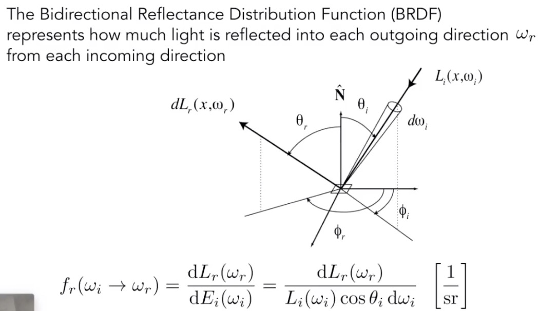 BRDF