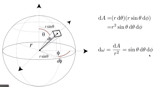 Differential Solid Angle