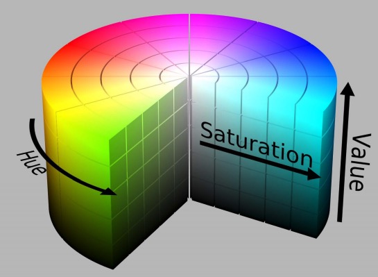 Hue-Saturation-Value (HSV) color space