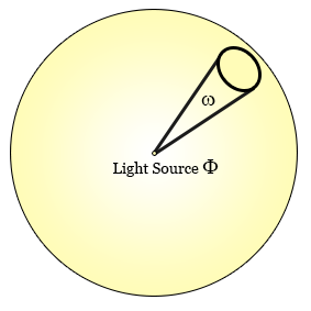 Light intensity