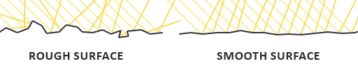 粗糙和光滑平面的反射